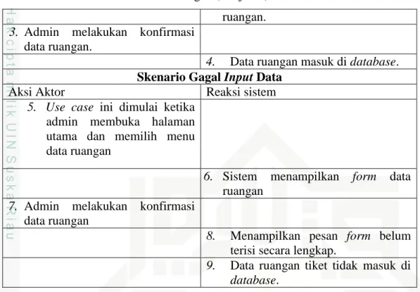 Tabel 4.8 Skenario use case data costumer  Use case  :  Data costumer 