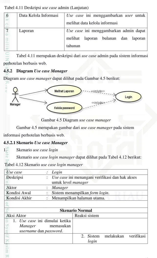 4.5.2  Diagram Use case Manager 