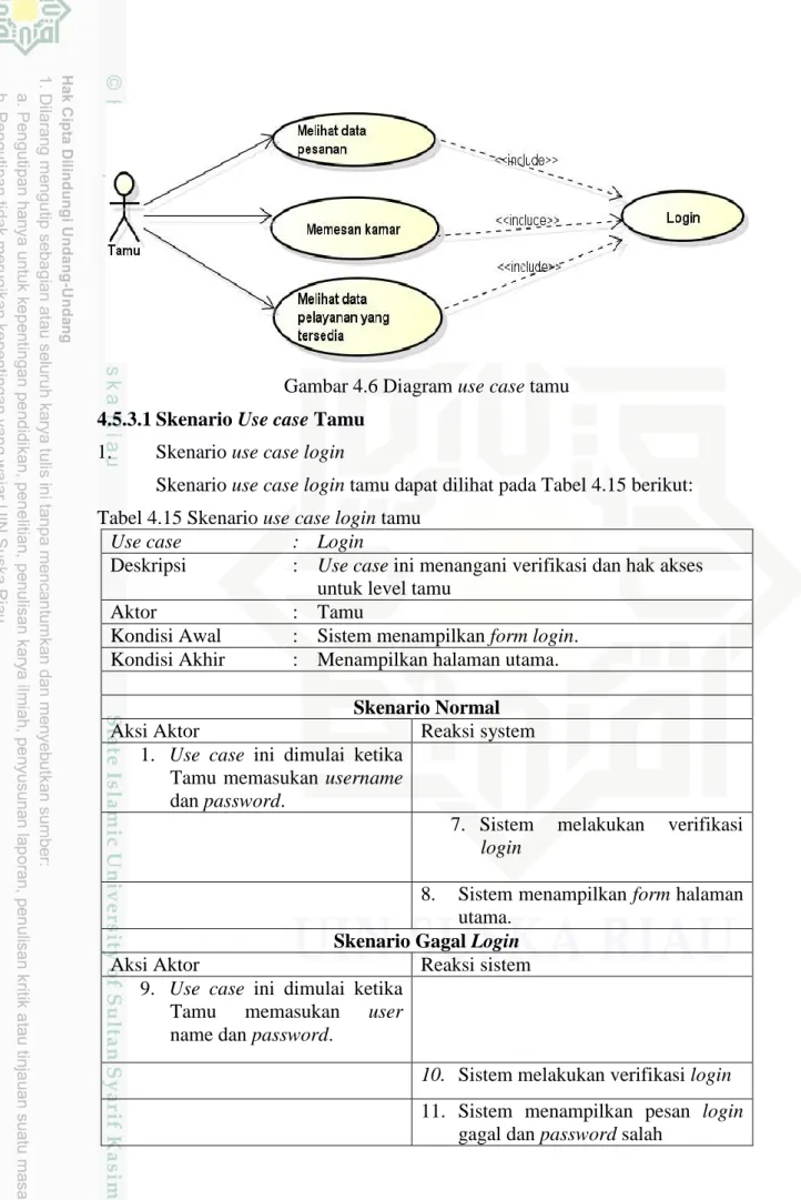 Tabel 4.15 Skenario use case login tamu 