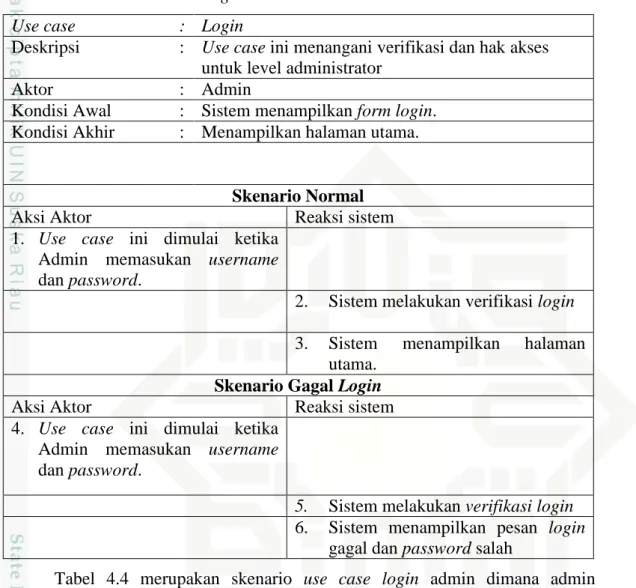 Tabel 4.5 Skenario use case data user  Use case  :  Data user 