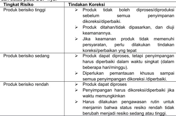 Tabel 2.1 Tindakan Koreksi yang harus dilakukan jika ditemukan penyimpangan dari batas pada CCP-nya.