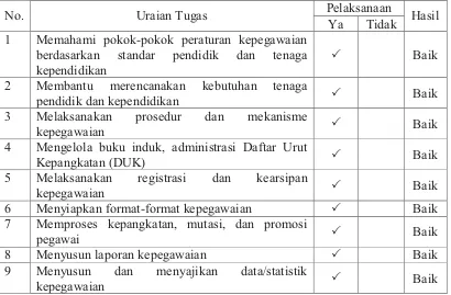 Tabel 6. Uraian Tugas Tenaga Administrasi Sekolah dalam Pelaksanaan 