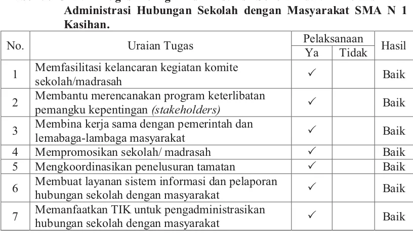Tabel 9. Uraian Tugas Tenaga Administrasi Sekolah dalam Pelaksanaan 