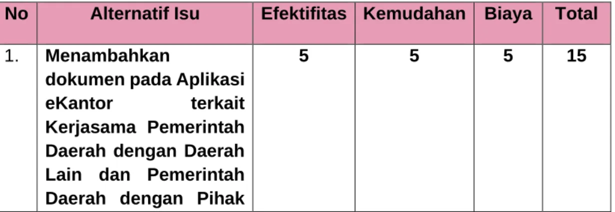 Rekomendasi - KESIMPULAN DAN REKOMENDASI - Upik Wijayanti Rasyid ...