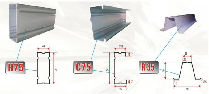 Gambar 1.8 : Contoh profil baja canai dingin (cold rolled), tebal profil < 1 mm  (0,60 mm dan 0,8 mm), dinamai juga baja ringan