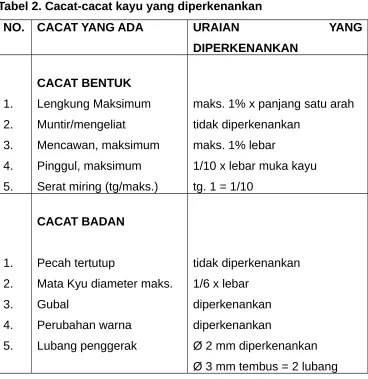 Tabel 2. Cacat-cacat kayu yang diperkenankan