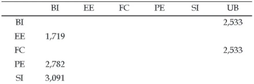 Tabel 4. Variance Inflation Factor