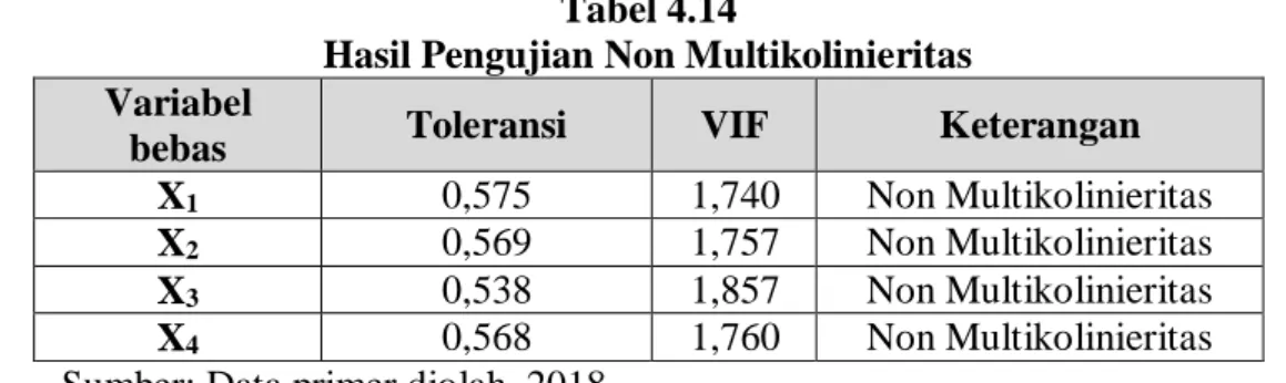 Diagram P-P Plot Hasil Uji Normalitas 