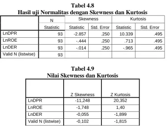 Tabel 4.8  Hasil uji Normalitas dengan Skewness dan Kurtosis 