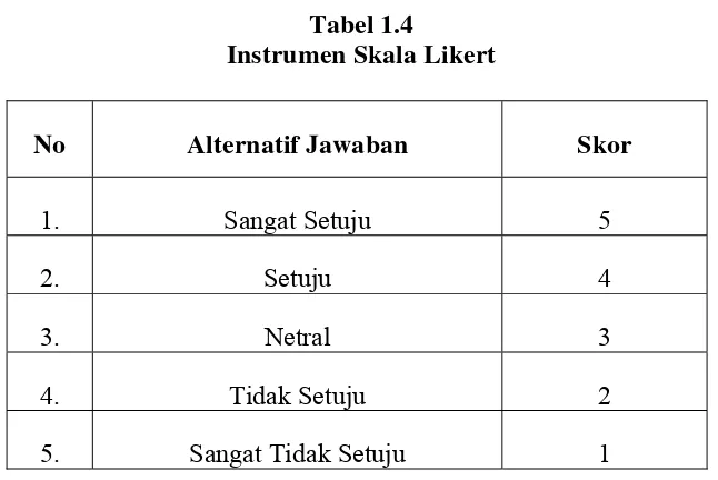 Tabel 1.4  