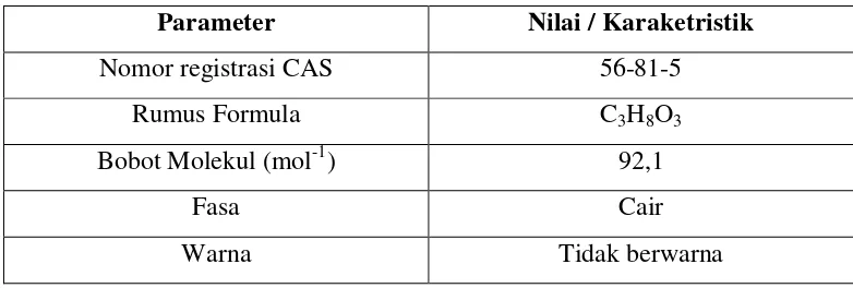 Tabel 2.1. Karakterisasi Gliserol [1] 