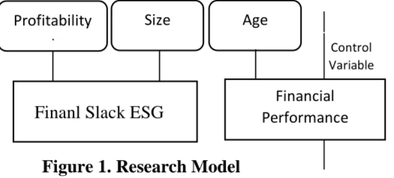 Figure 1. Research Model  RESEARCH METHOD  