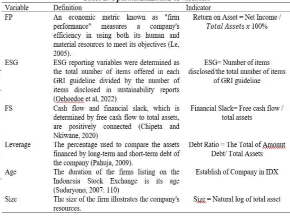 Table 4. Results of Regression Analysis  N  Coefficie