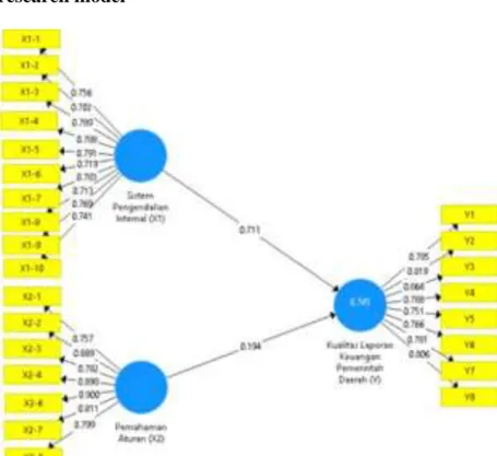 Table 1 Convergent Validity    
