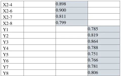 Table 3 R Square (R 2 ) 