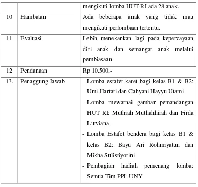 Tabel 6. Pelaksanaan Administrasi kelas & Guru 