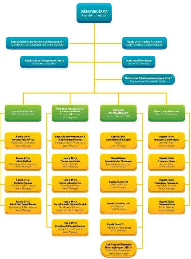 Gambar III.1 Struktur Organisasi PT Bio Farma (Persero) 