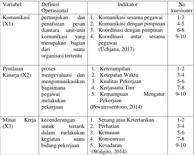 Definisi Operasional Variabel Kerangka Konseptual Dan Hipotesis 7054