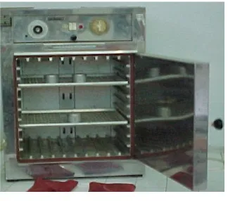 Gambar 4.3 Oven (Pemanas)