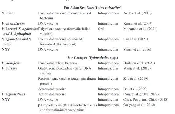 TABLE 3.2 (continued)