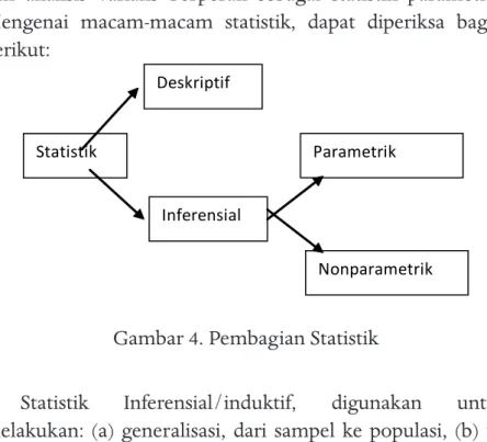 Gambar 4. Pembagian Statistik