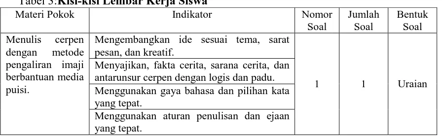 Tabel 3:Kisi-kisi Lembar Kerja Siswa Materi Pokok Indikator 