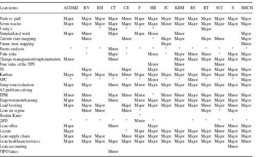 TABLE 1Analysis of Textbook Coverage