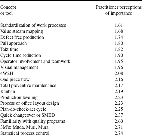 TABLE 3Distribution of Coverage in the Lean-Focused