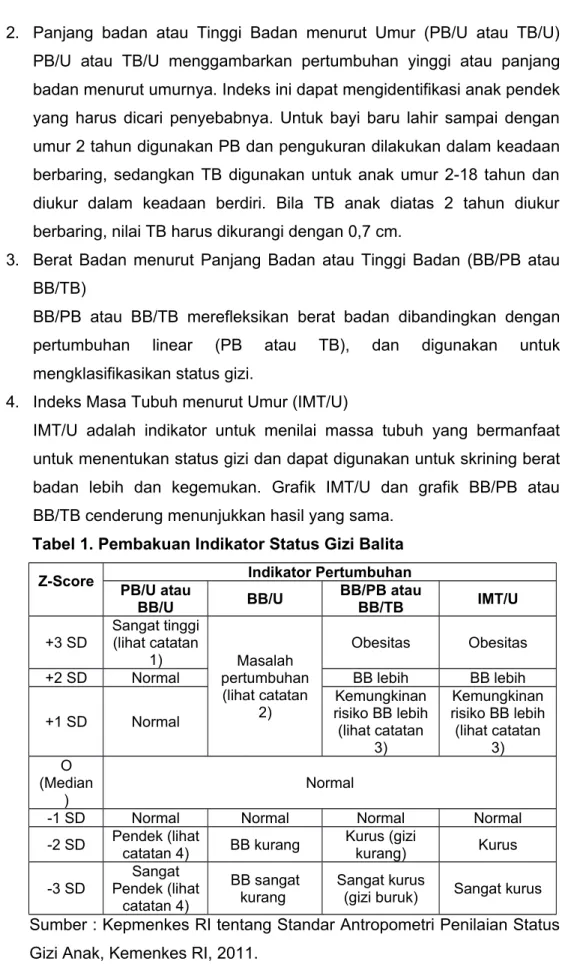 Tabel 1. Pembakuan Indikator Status Gizi Balita