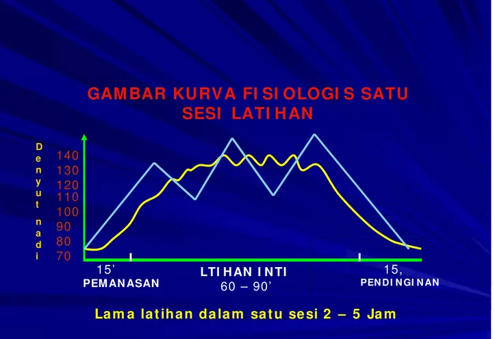 GAMBAR KURVA FI SI OLOGI S SATU