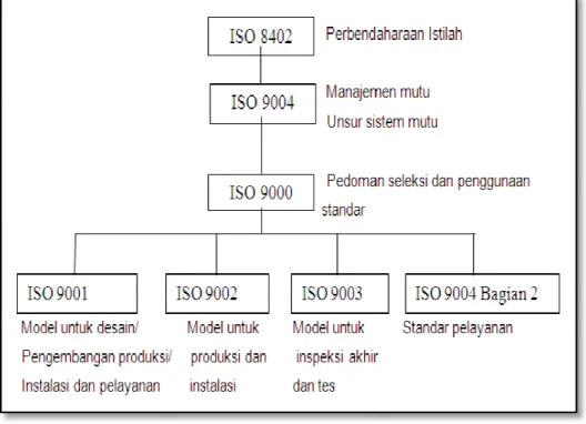 Gambar 2.5 Gambaran Umum ISO