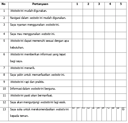 Tabel 4. Instrumen Pengujian Usability 