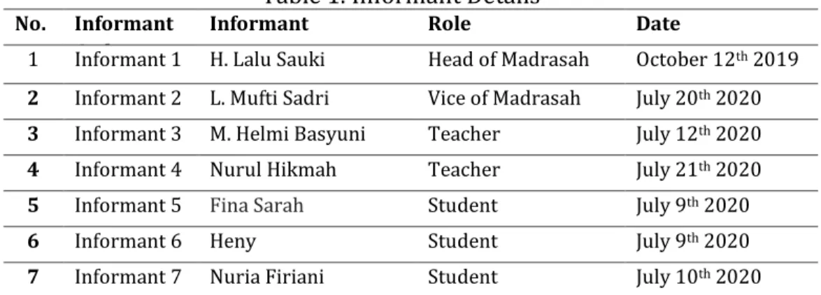 Table 1. Informant Details 