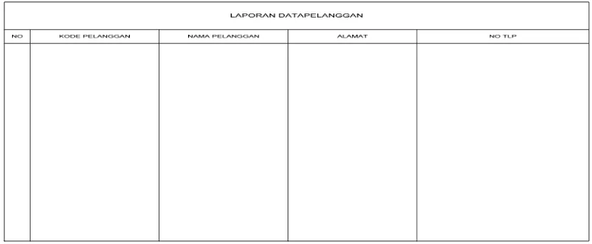 Gambar.5.27 Form Laporan Pesanan Penjualan 