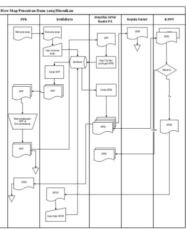 Gambar 4.7. Flow Map Pencairan Dana yang Diusulkan 