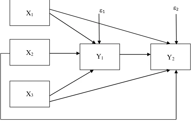 Gambar 3. Diagram Jalur Struktural 