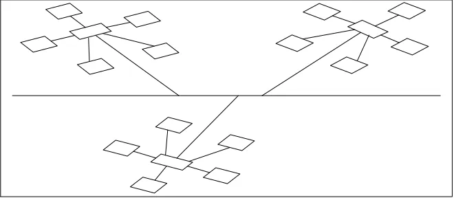 Gambar 2.8 Topologi Tree/Hybrid 