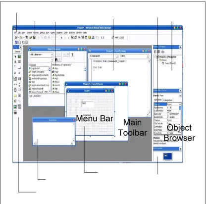Gambar 2.10  IDE Visual  Basic 6.0 