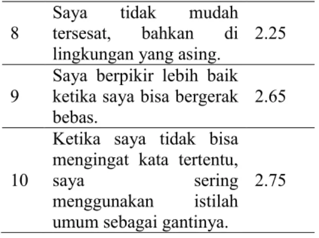 Saran - KESIMPULAN DAN SARAN - PERSEPSI GAYA BELAJAR GENERASI Z DI ...