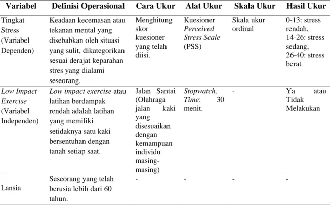 Tabel 3.1 Definisi Operasional 