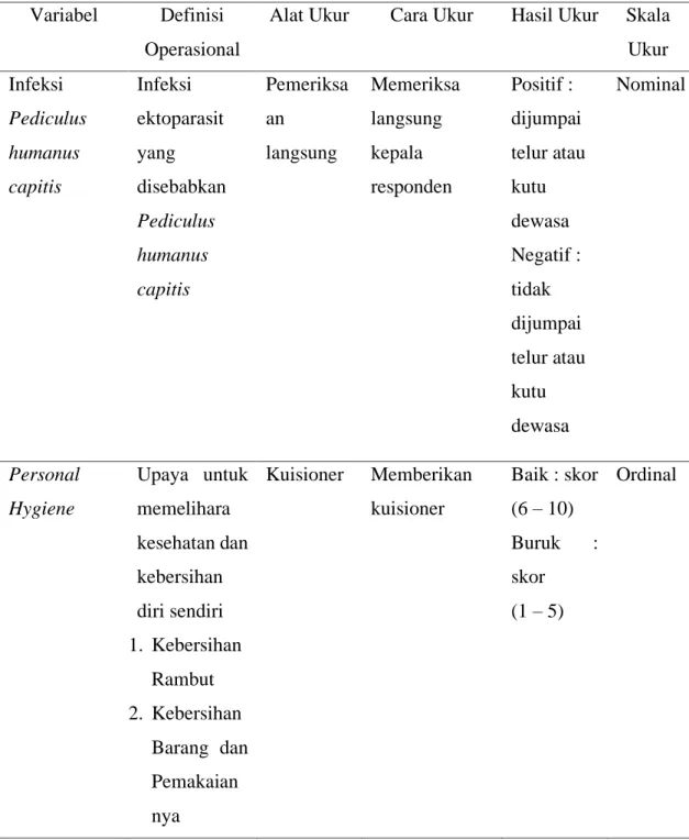 Tabel 3.1 Definisi Operasional  Variabel  Definisi 