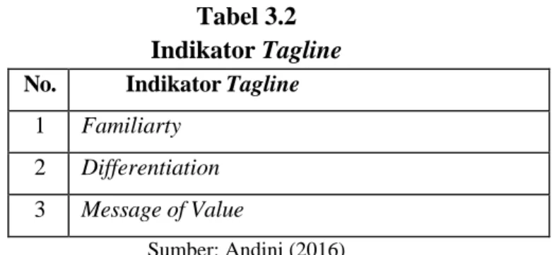 Tabel 3.2   Indikator Tagline  No.  Indikator Tagline 