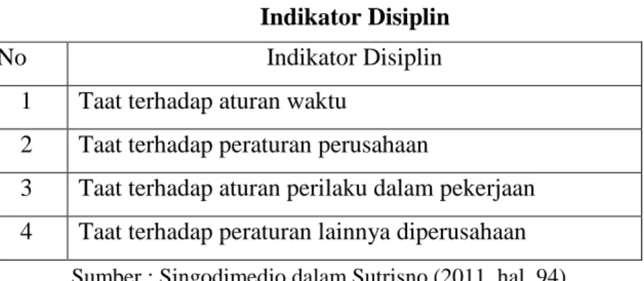 Tabel III.2  Indikator Disiplin 