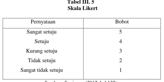 Tabel III. 5  Skala Likert 