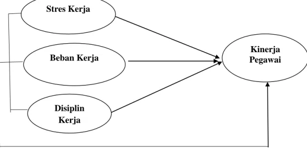 Gambar 2.1 Kerangka Konseptual 