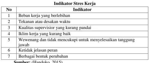 Tabel 3.2  Indikator Stres Kerja 