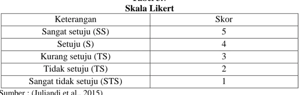 Tabel 3.7  Skala Likert 
