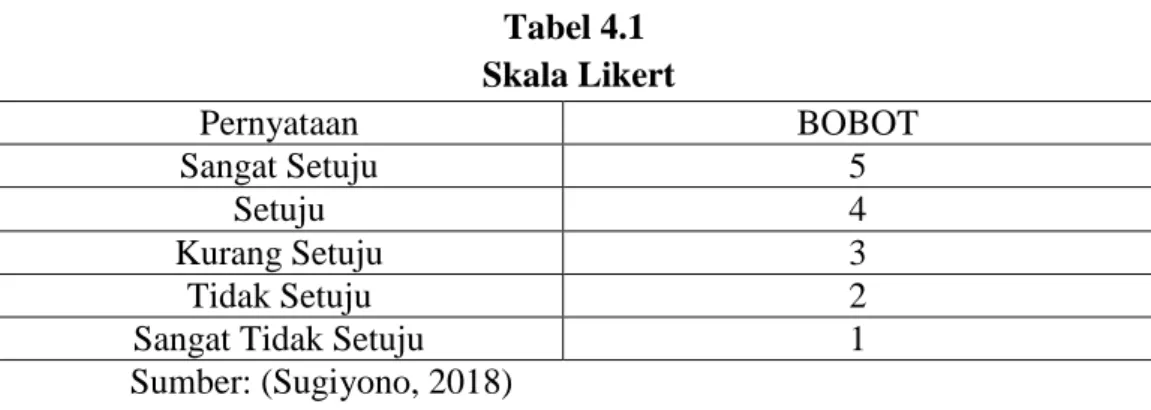 Tabel 4.1   Skala Likert 