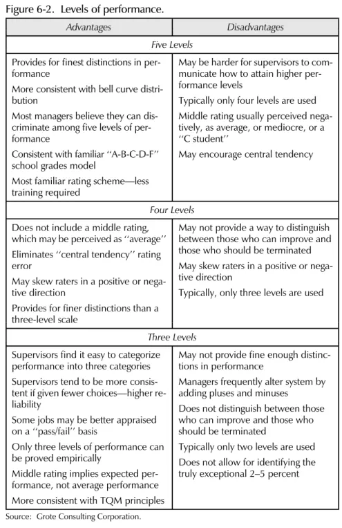 Figure 6-2. Levels of performance.