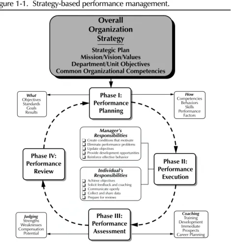 Figure 1-1. Strategy-based performance management.